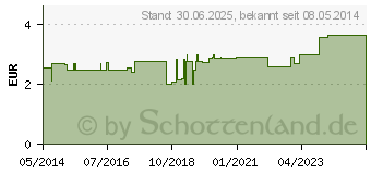 Preistrend fr KMMEL TEE Filterbeutel (07144771)