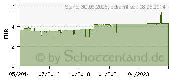 Preistrend fr KLEINBLTIGES WEIDENRSCHEN Tee Filterbeutel (07144908)