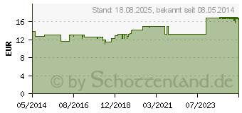 Preistrend fr ORTHOMOL Immun Direktgranulat Orange (07145977)