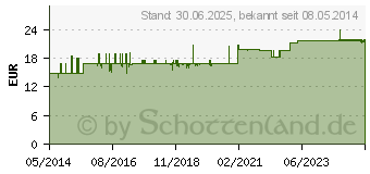 Preistrend fr MARLY SKIN Hautschutzschaum (07149857)