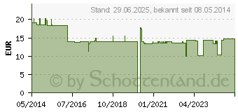 Preistrend fr SKINSEPT G Hautdesinfektion Spenderflasche (07153155)