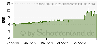 Preistrend fr ABSINTHIUM D 6 Tabletten (07156656)