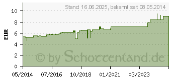 Preistrend fr ACIDUM HYDROFLUORICUM C 6 Globuli (07156917)