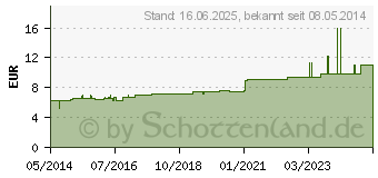 Preistrend fr ADRENALINUM HYDROCHLORICUM D 30 Dilution (07157549)