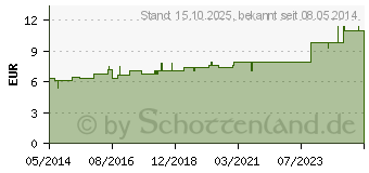 Preistrend fr ADRENALINUM HYDROCHLORICUM D 30 Tabletten (07157555)