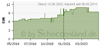 Preistrend fr AGNUS CASTUS D 5 Dilution (07157822)