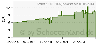 Preistrend fr APIS MELLIFICA C 12 Dilution (07159146)