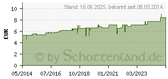 Preistrend fr ARNICA C 15 Globuli (07159896)