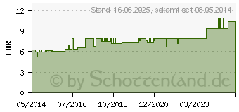 Preistrend fr ASTERIAS RUBENS D 6 Dilution (07160505)