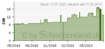 Preistrend fr BAPTISIA Urtinktur (07161054)