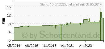 Preistrend fr BELLADONNA C 12 Dilution (07161290)