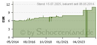 Preistrend fr BERBERIS C 30 Dilution (07161427)