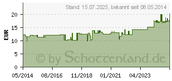 Preistrend fr BRYONIA C 200 Dilution (07161893)