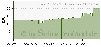 Preistrend fr BRYONIA D 200 Dilution (07161930)