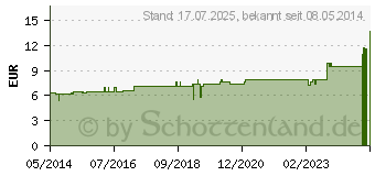 Preistrend fr CALADIUM seguinum D 3 Tabletten (07162705)