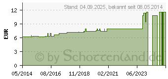 Preistrend fr CAPSELLA BURSA pastoris D 6 Dilution (07163225)