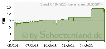 Preistrend fr CARUM carvi Urtinktur D 1 (07163395)