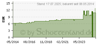 Preistrend fr CARBO VEGETABILIS C 6 Dilution (07163538)