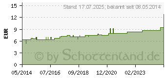 Preistrend fr CARBO VEGETABILIS C 5 Tabletten (07163550)