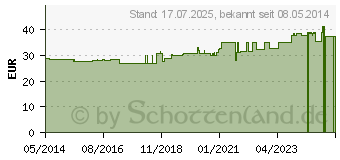 Preistrend fr CHAMOMILLA C 1000 Globuli (07164087)