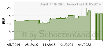 Preistrend fr CHAMOMILLA C 200 Dilution (07164101)