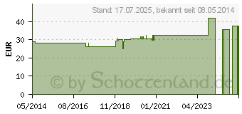 Preistrend fr CIMICIFUGA C 1000 Globuli (07164779)