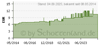 Preistrend fr CISTUS CANADENSIS D 12 Dilution (07165023)