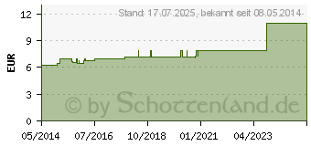 Preistrend fr CORTISONUM D 8 Dilution (07165833)