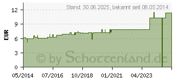 Preistrend fr DAMIANA D 3 Dilution (07166488)