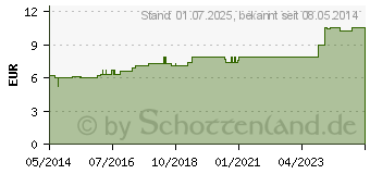 Preistrend fr DROSERA C 30 Dilution (07166637)