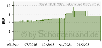 Preistrend fr DULCAMARA C 7 Tabletten (07166838)