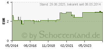 Preistrend fr SIDROGA Wellness Ingwer-Zitrone Tee Filterbeutel (07167571)