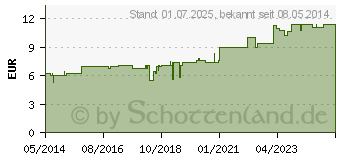 Preistrend fr FRAGARIA VESCA D 30 Dilution (07168257)