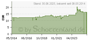 Preistrend fr GELSEMIUM D 200 Dilution (07168547)