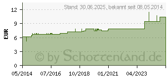 Preistrend fr GERMANIUM METALLICUM D 6 Dilution (07168671)