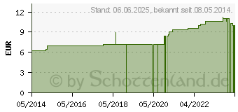 Preistrend fr HELLEBORUS D 8 Dilution (07169400)