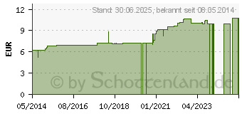 Preistrend fr LACHESIS D 7 Dilution (07171609)