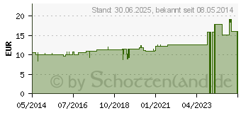 Preistrend fr LYCOPODIUM C 100 Globuli (07173057)