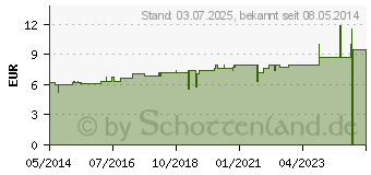 Preistrend fr MERCURIUS SOLUBILIS Hahnemanni C 6 Dilution (07174341)