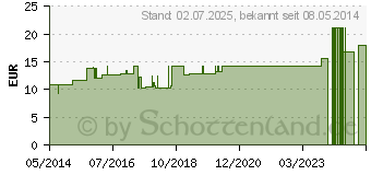 Preistrend fr OPIUM D 30 Dilution (07176245)