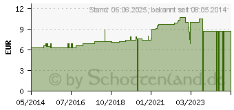 Preistrend fr PULSATILLA C 9 Tabletten (07178267)