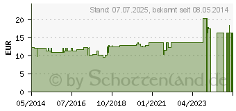 Preistrend fr RHUS TOXICODENDRON D 200 Dilution (07178936)