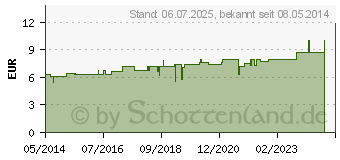 Preistrend fr RHUS TOXICODENDRON C 12 Tabletten (07178959)