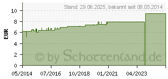 Preistrend fr SCROPHULARIA NODOSA D 3 Dilution (07179858)