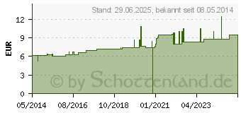 Preistrend fr SYMPHYTUM D 10 Dilution (07181571)