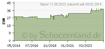 Preistrend fr TUBERCULINUM BOVINUM C 1000 Globuli (07182613)