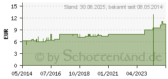 Preistrend fr ZINCUM METALLICUM C 30 Dilution (07183908)