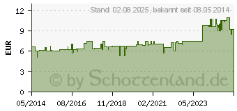 Preistrend fr POLY-CYL L Ho-Len-Complex Tropfen (07183966)