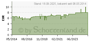 Preistrend fr SCHLEIMHAUT KOMPLEX L Ho-Fu-Complex Tropfen (07186261)