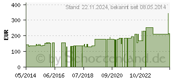 Preistrend fr PORELAST Pflasterbinde 8 cmx2,5 m (07189928)